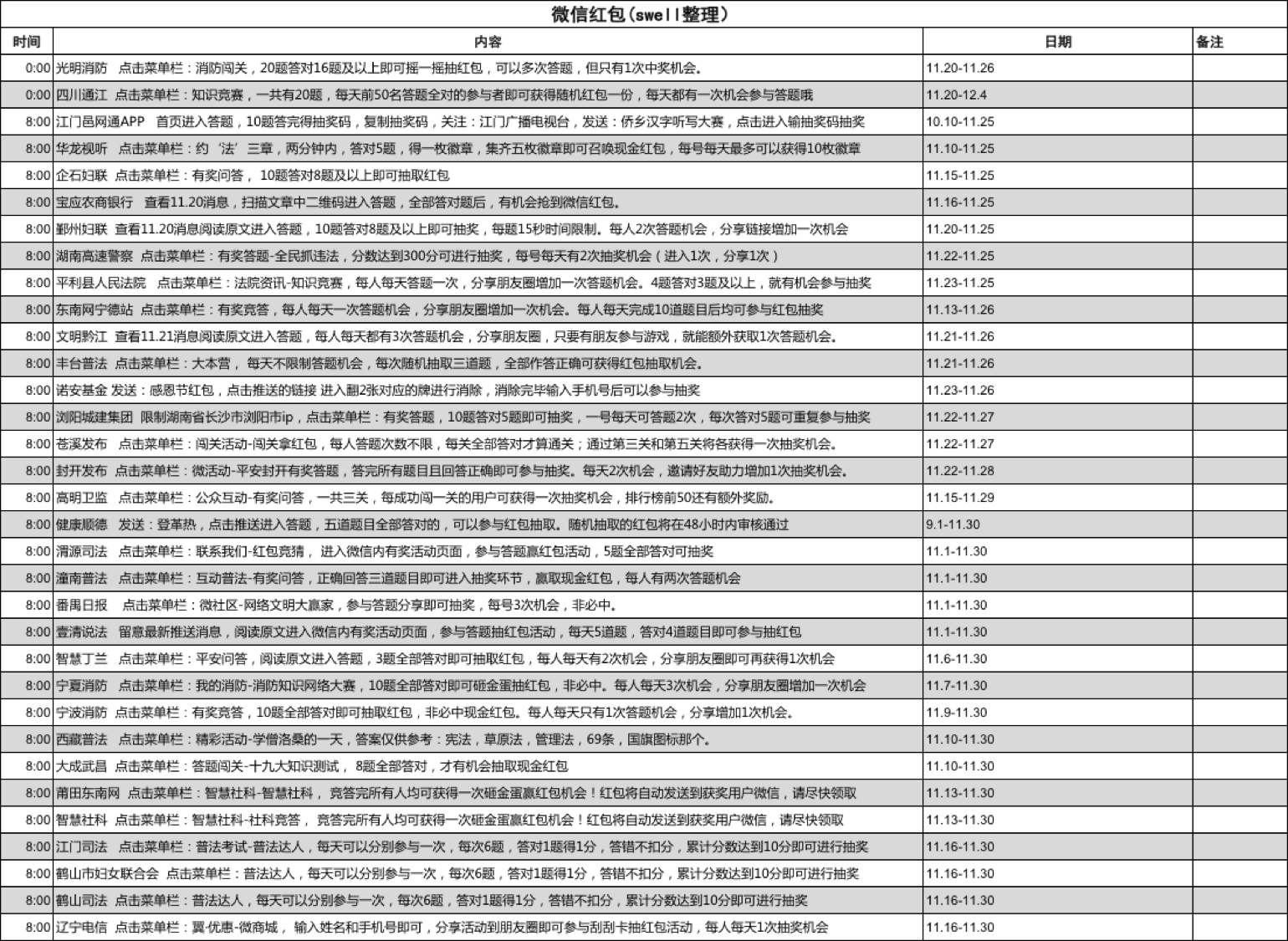11月25日最新最全最多微信现金红包活动、支付宝口令、话费活动一览表