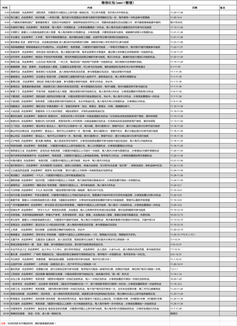 11月26日最新最全最多微信现金红包活动、支付宝口令、话费活动一览表
