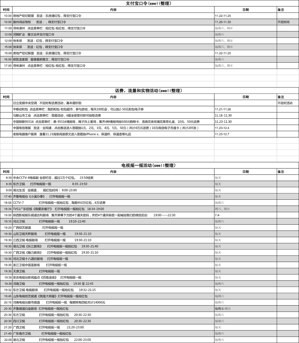 11.2505 - 11月25日最新最全最多微信现金红包活动、支付宝口令、话费活动一览表
