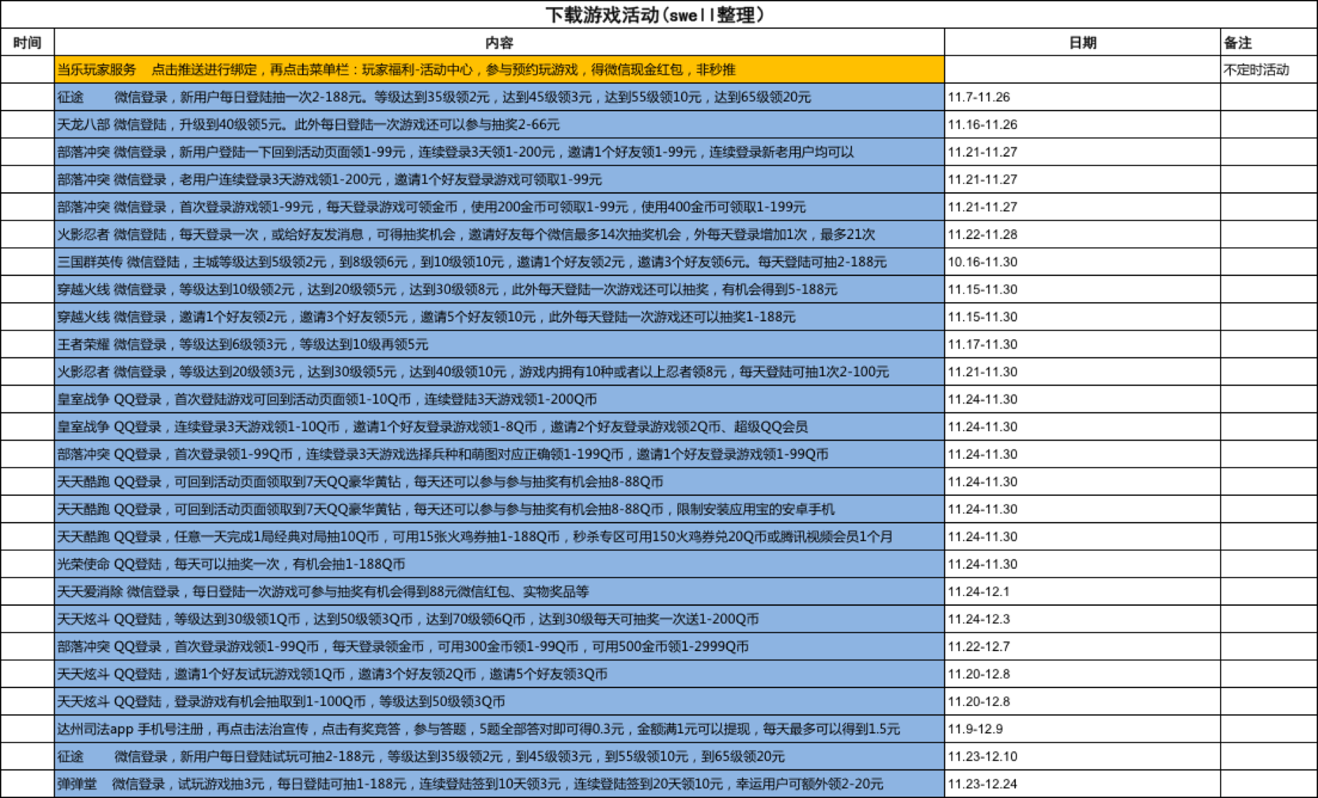2 11 - 11月26日最新最全最多微信现金红包活动、支付宝口令、话费活动一览表
