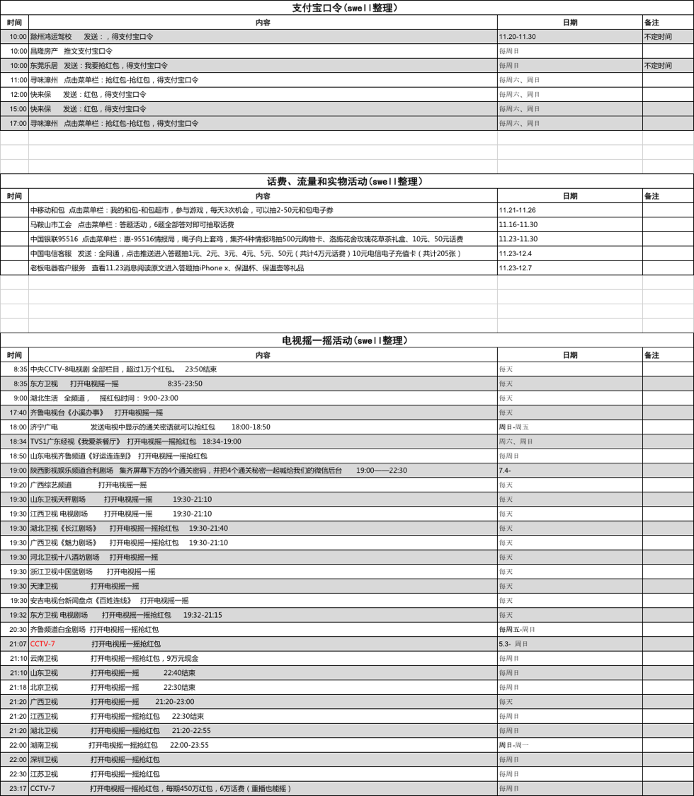 3 - 11月26日最新最全最多微信现金红包活动、支付宝口令、话费活动一览表