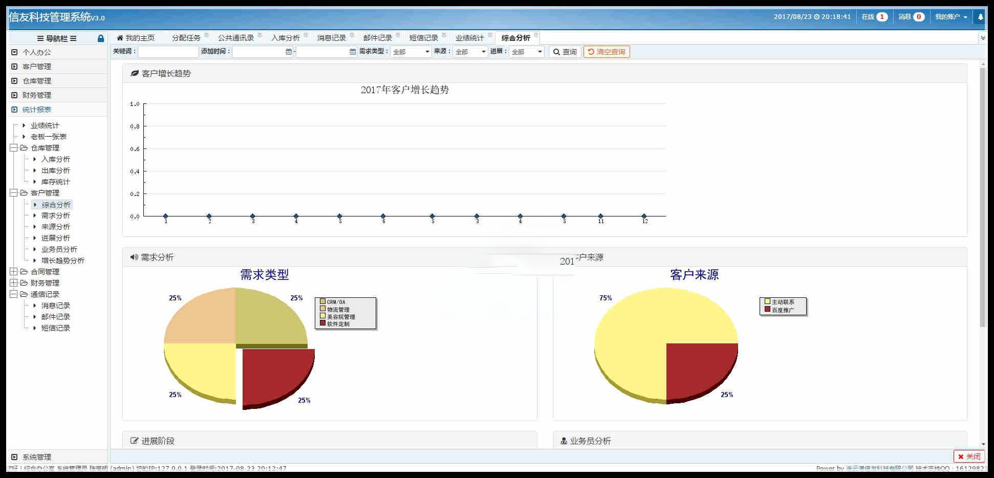 ThinkPHP3.2.3开发的某CRM客户管理系统源码,企业ERP办公+客户管理+仓库管理+财务管理+报表统计