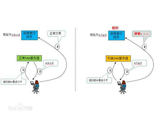 1 49105 - Web安全攻防总结(下)
