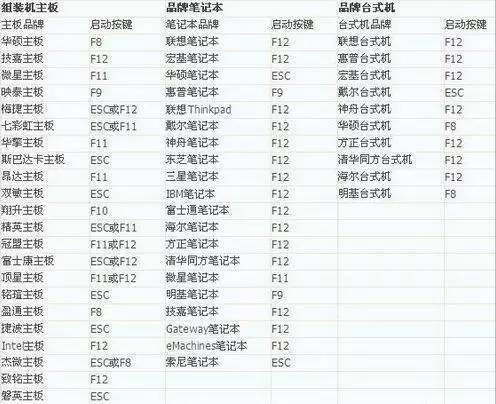 2 - 给你的U盘装上一个Linux桌面版,Android系统｜即插即用
