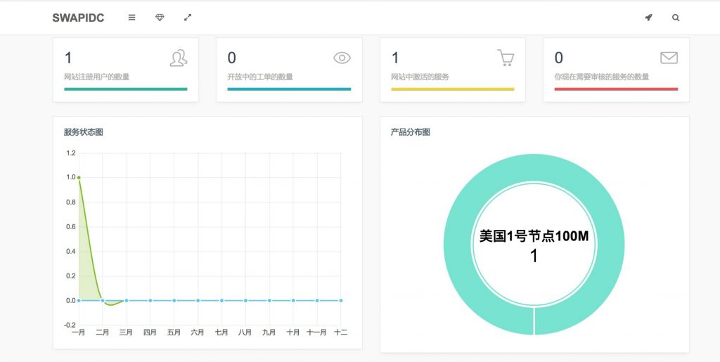 3 613 1024x515 - IDC源码分享-搭建就能无成本开通空间-接口稳
