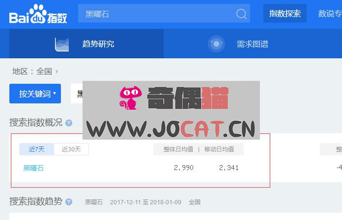 3 64 - SEO独家揭秘：手把手教你寻找SEO细分赚钱领域！