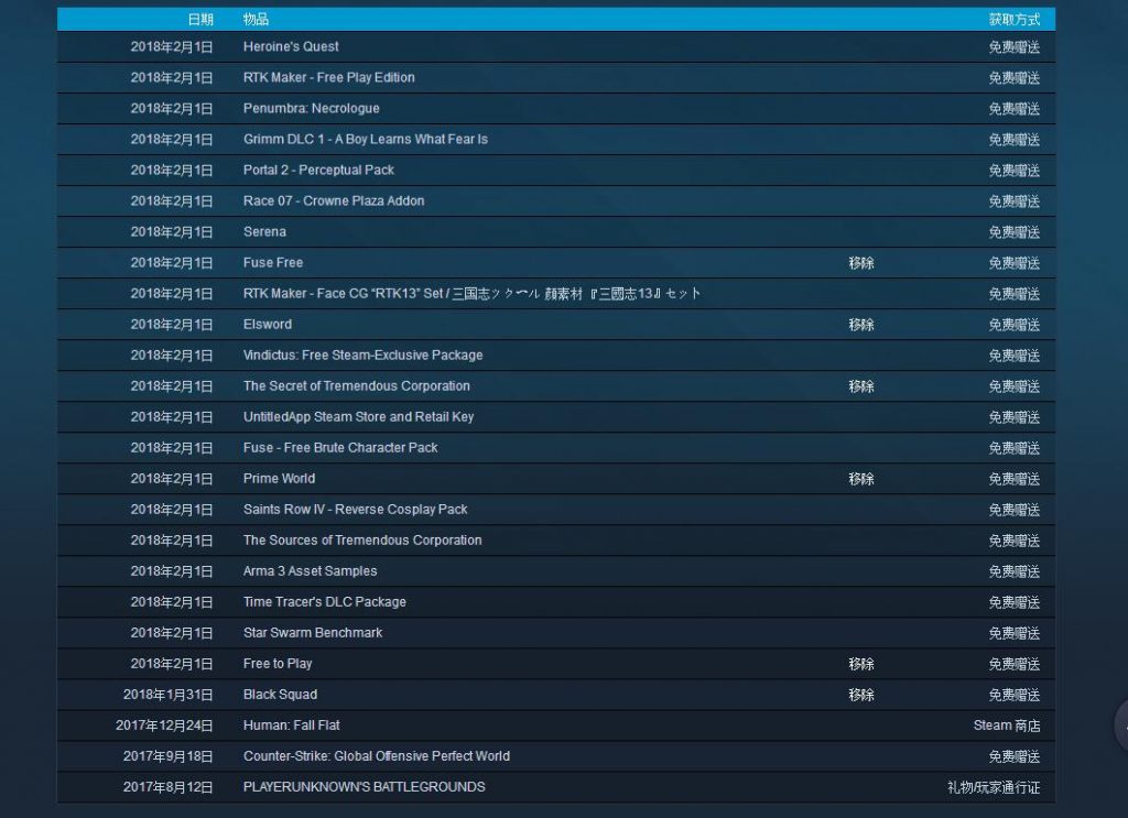 23 1024x743 - 利用审查元素steam一键喜+N
