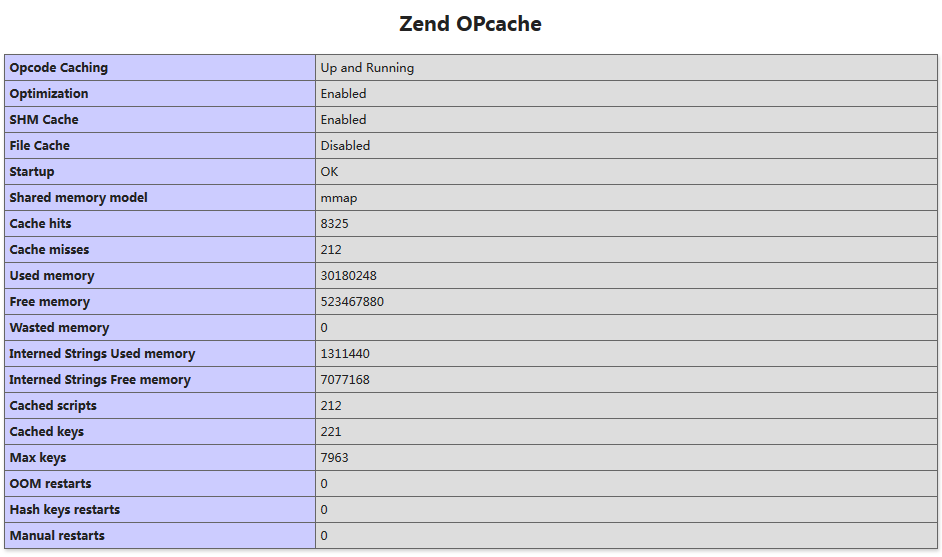 1 11 - PHP7性能加速-开启Opcache