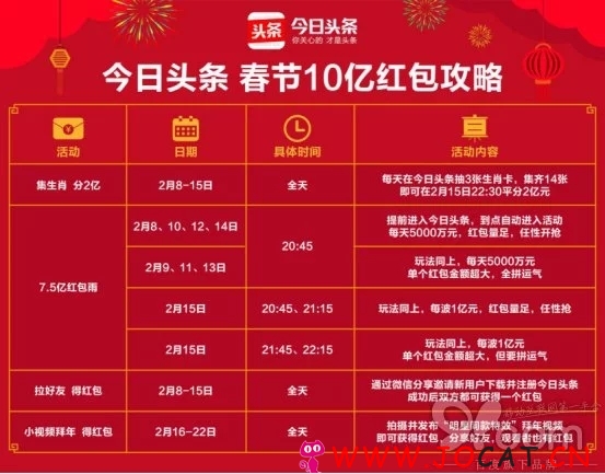 今日头条首次参加春节红包，只为让年味更浓!
