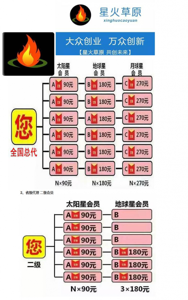 32 641x1024 - 最新星火草原+云指分销商城系统+特流量手机流量互联+宝宝三级分销系统完整版源码分享