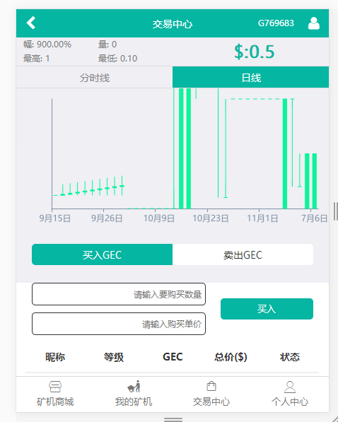 32 - Thinkphp3.2开发的GEC挖矿 云矿机源码 GEC云矿机，交易系统源码下载​