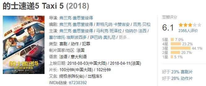 的士速递 Taxi 5 超清中字幕资源