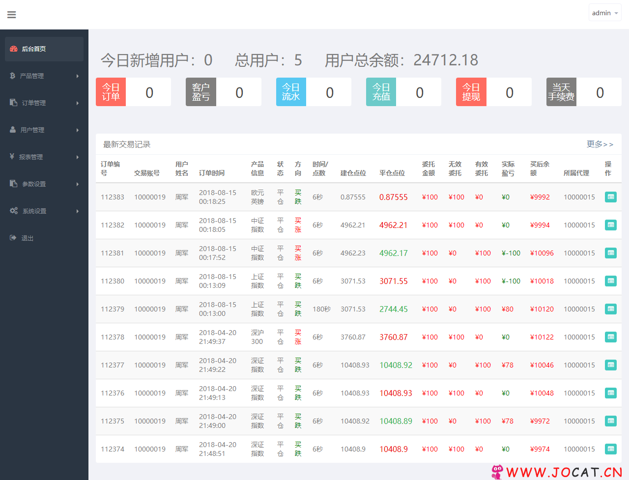 74 - 最新版微盘微交易时间盘理财源码下载/期货/股票/点位盘/外汇贵金属交易平台搭建