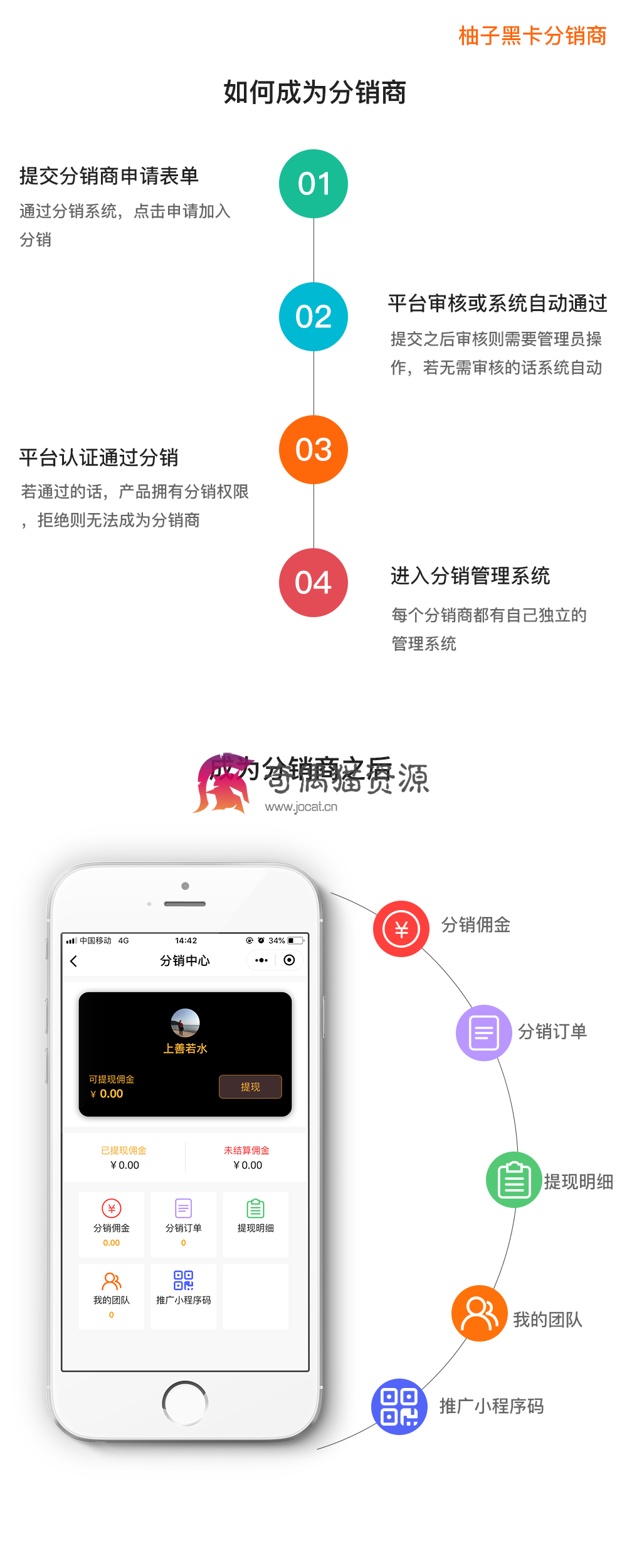 微擎功能模块/柚子黑卡分销1.0.7修复删除指定分销商/会删除列表第一个分销商问题