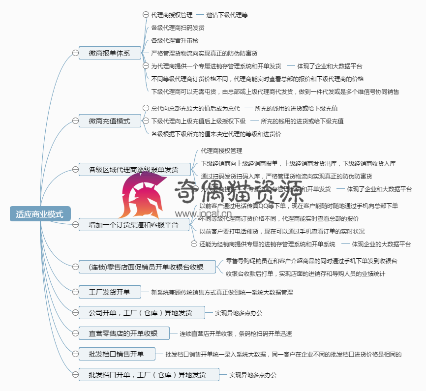 【微擎微赞免费源码】掌盟微商ERP面板1.1.0/更新UI库/更新内容/增加了几个小功能等等