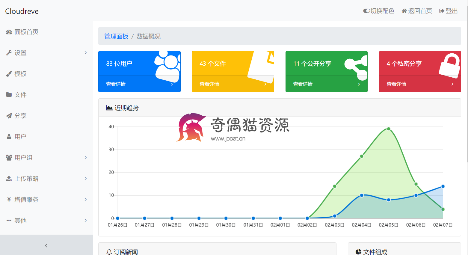 【免费源码】Cloudreve网盘源码