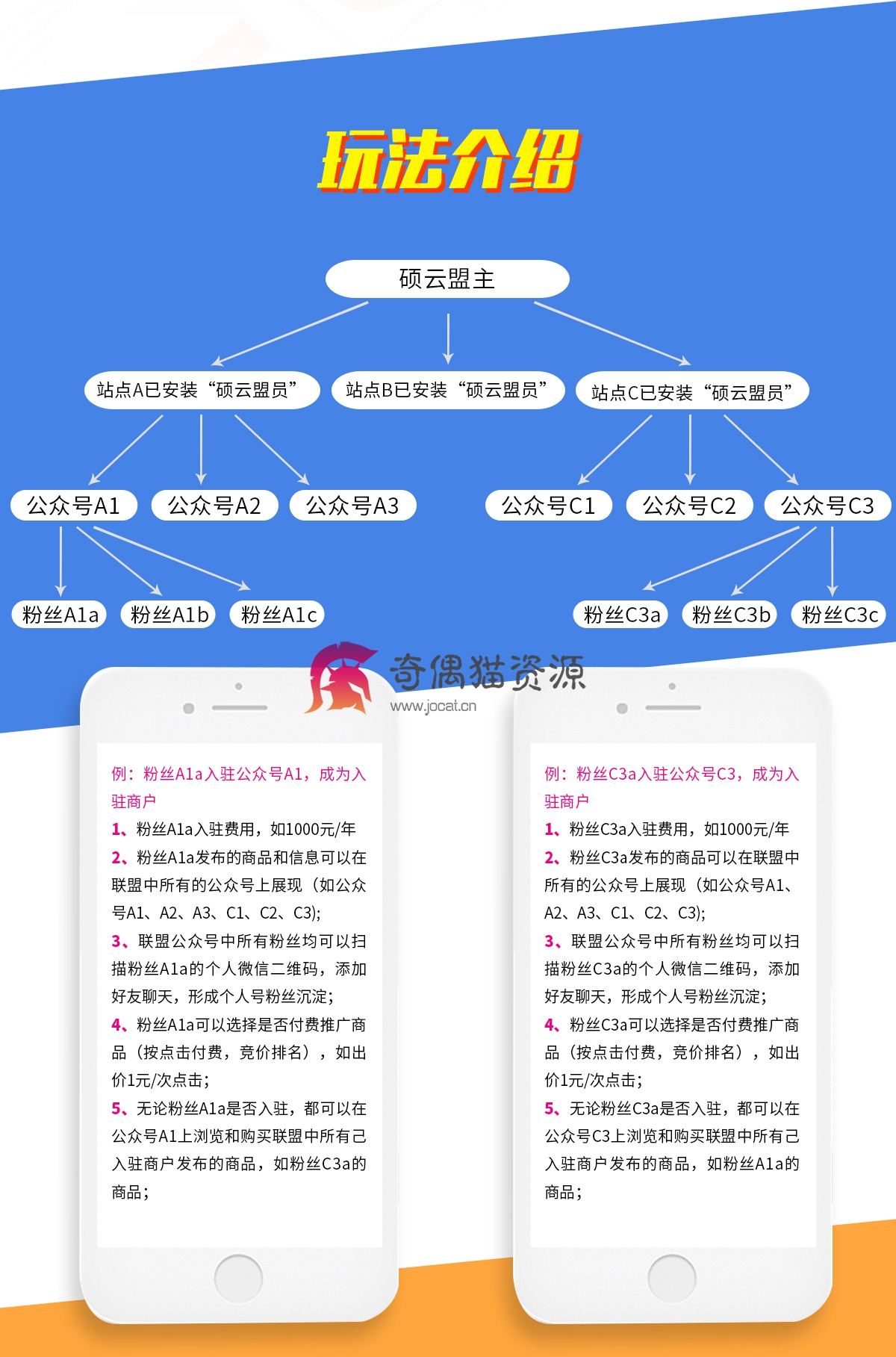 【微擎微赞】硕云盟员系统v2.0.34/新增分类删除确定按钮