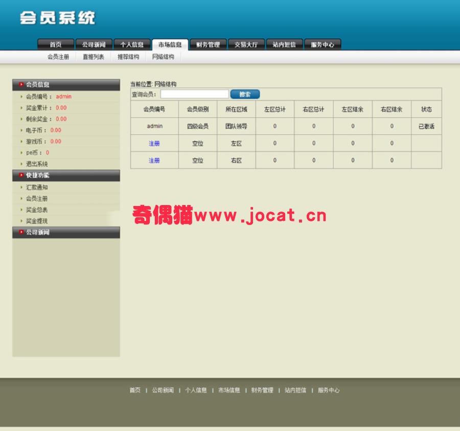 PHP三进三出股权拆分盘三盘分盘循环拆分系统理财源码分享