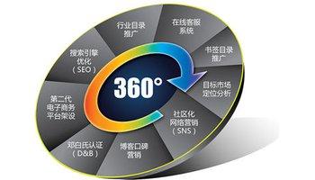 2019020104053963 - 什么是竞价排名:百度竞价排名的收费标准是什么