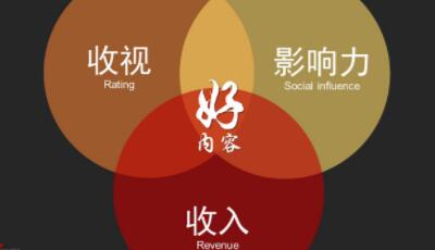 [seo]百度判断优质内容的标准是什么？