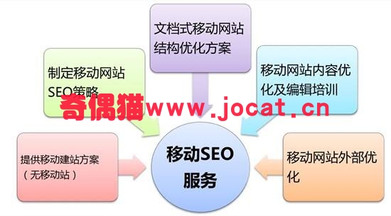 [seo]手机端的做SEO排名重要吗?