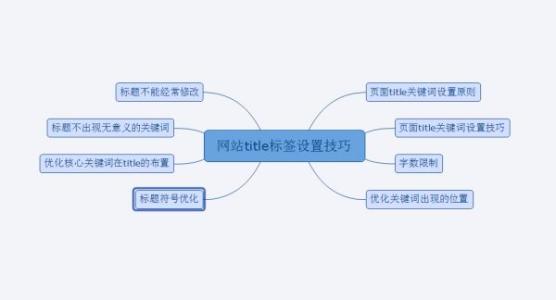 [seo]网站名称修改对seo的影响分析