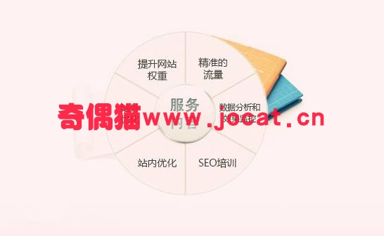 [seo]整站优化,我们需注意些什么