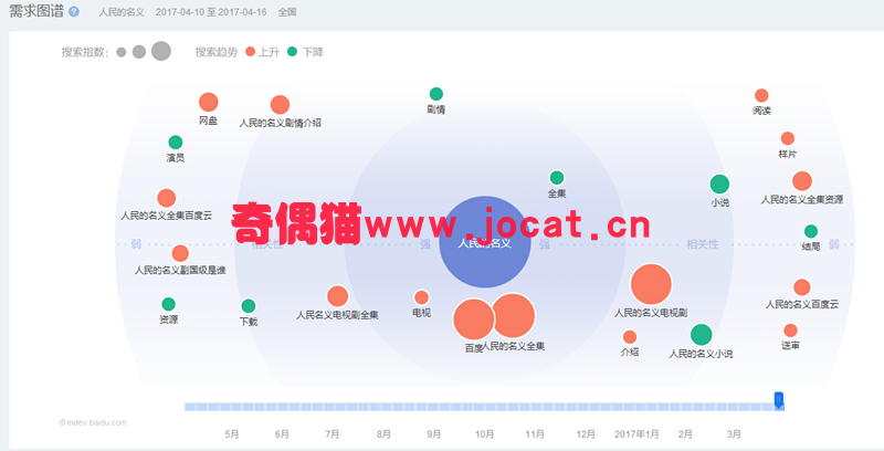 2019021603510088 - 运营须知的 SEO Tips——关键词优化