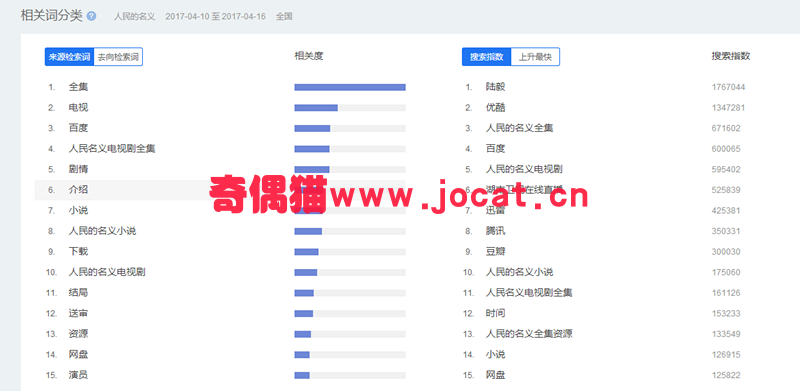 2019021603511813 - 运营须知的 SEO Tips——关键词优化