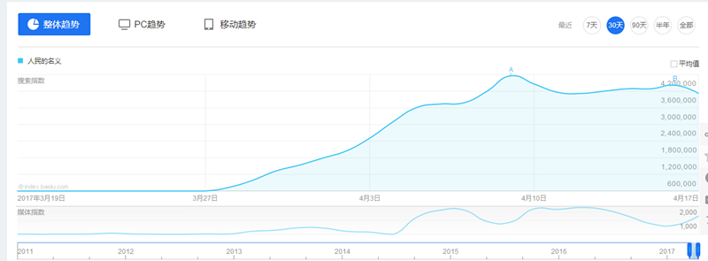 2019021603515096 - 运营须知的 SEO Tips——关键词优化
