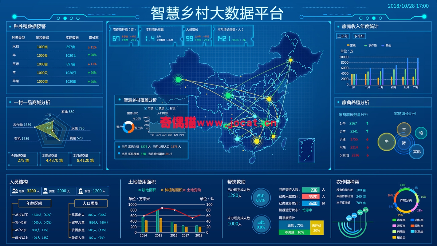 2019021804180361 - [微擎应用模块]智慧乡村社区6.3.4/微信商城社区营销源码下载