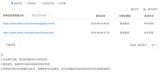2019030303163875 - 内容营销与SEO结合的前途