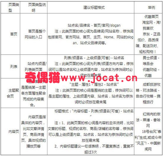 2019030303200363 - 百度搜索网页标题规范：让标题回归标题本身