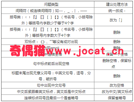 2019030303201747 - 百度搜索网页标题规范：让标题回归标题本身