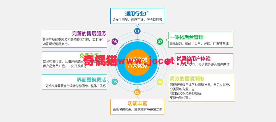 2019031104521282 - [微擎模块源码]米花商城 6.1.4/微信微商拼团分销营销商城源码下载