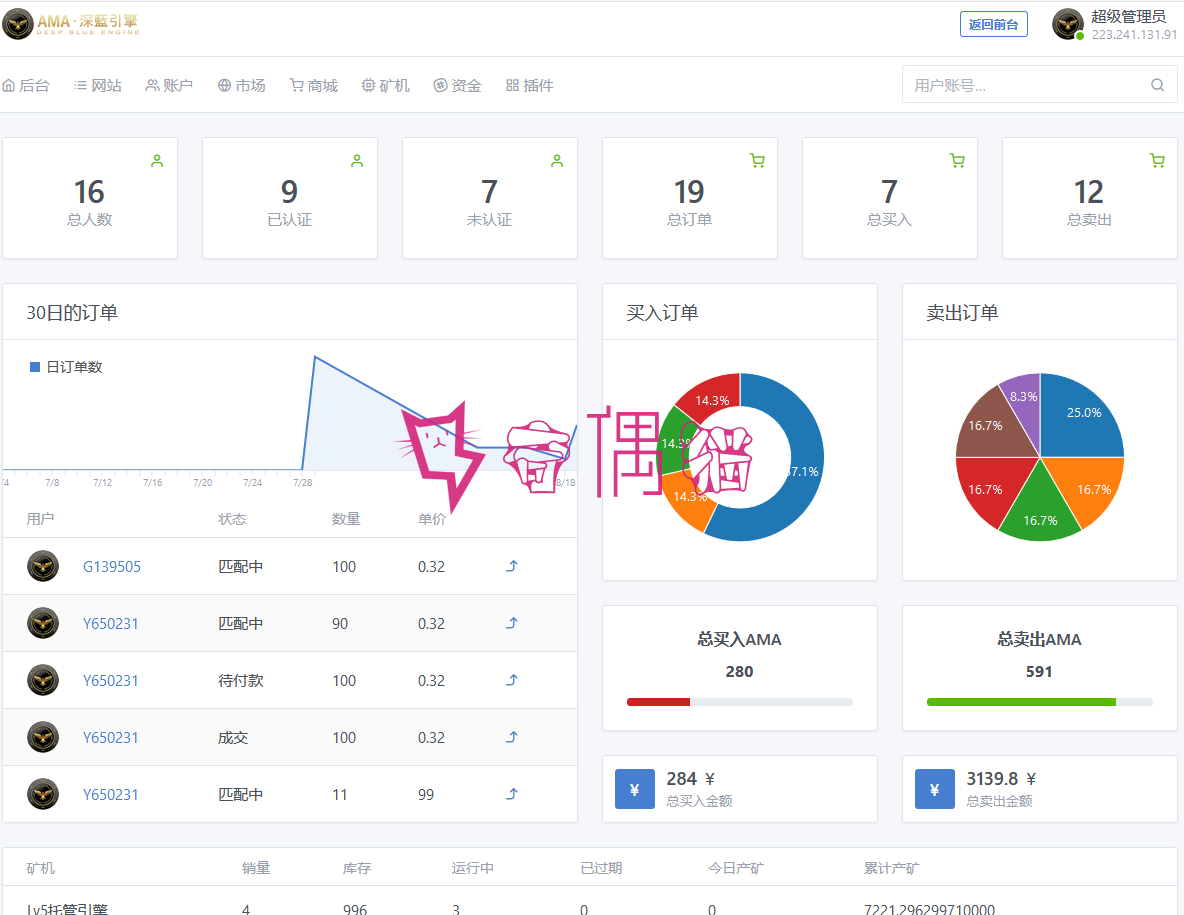 2019041601361425 - Thinkphp5网易星球章鱼星球GEC挖矿系统区块链虚拟交易源码修复