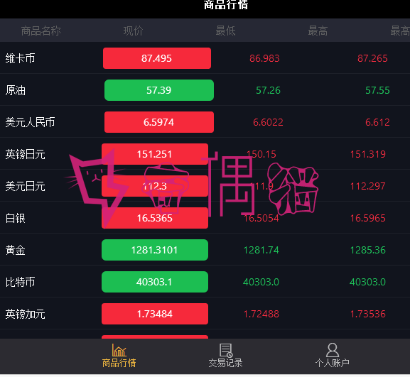 2019061000590051 - PHP源码Thinkphp微盘源码下载|微交易源码MT4外汇|贵金属交易
