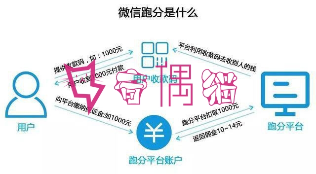 2019061302394554 - Thinkphp内核最新微信支付宝跑分平台源码