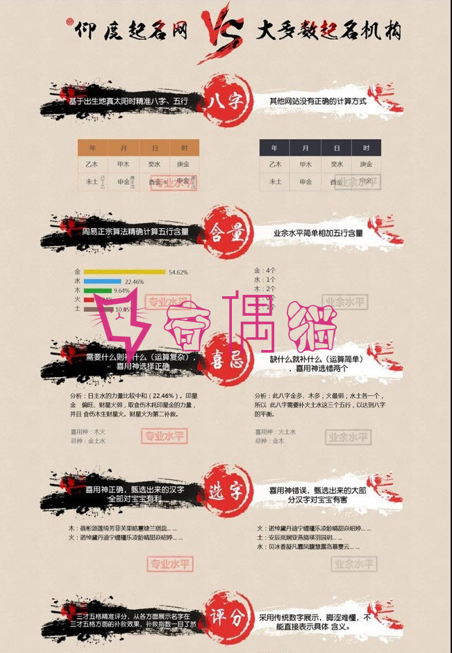 2019070809010711 - Thinkphp周易八字起名网宝宝起名在线下单网站源码