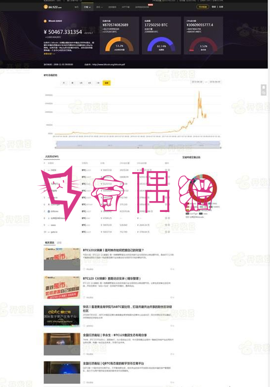 2019111704570531 - 帝国CMS7.5仿《BTC123》区块链门户网站源码+火车头采集赚钱源码下载