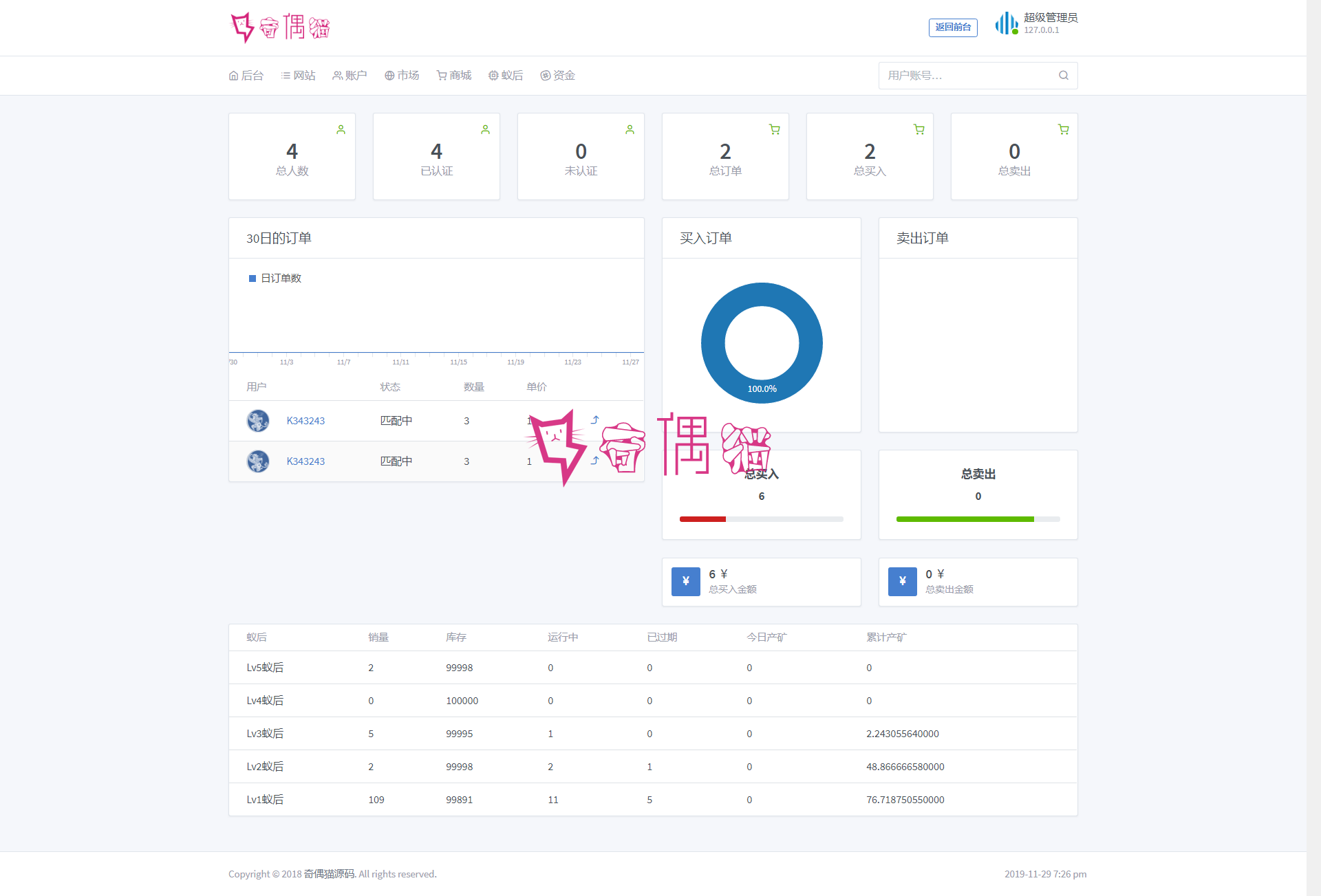 2019112911430041 - 疯狂蚂蚁理财矿池模式H5源码下载|挖矿区块链模式资金盘|全开源可二开可封装APP带教程