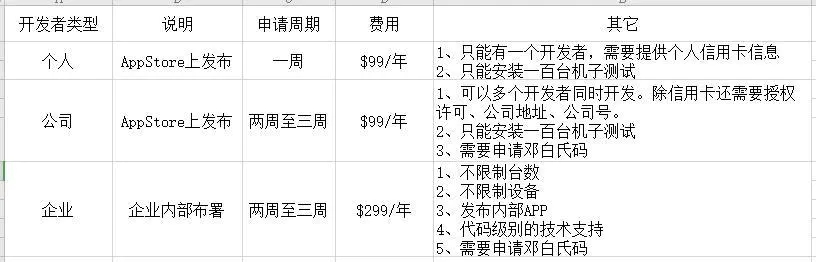 IOS苹果企业独立签名|稳定不掉|日装机最高500|日活最高5000