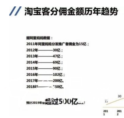 2020070400042556 - 推荐12款可以用手机赚钱的渠道