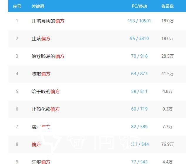 如何在网上卖偏方赚钱?卖民间偏方月入几十万
