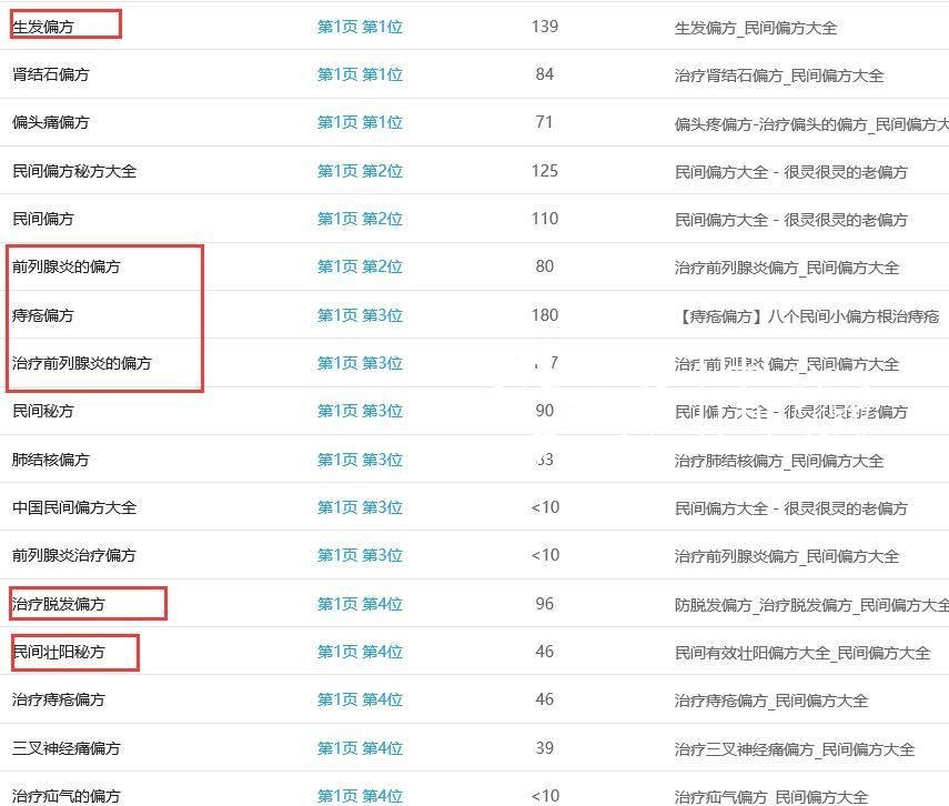 2020071801313351 - 如何在网上卖偏方赚钱?卖民间偏方月入几十万