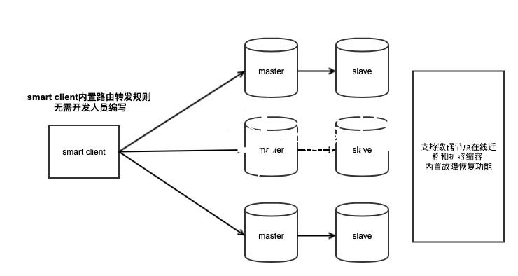 2020080413362181 - Redis集群化方案对比：Codis、Twemproxy、Redis Cluster