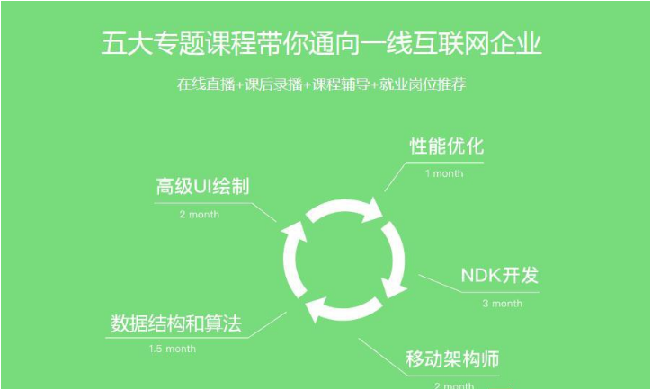 Android基础|Android开发教程 java视频教程 从基础都精通