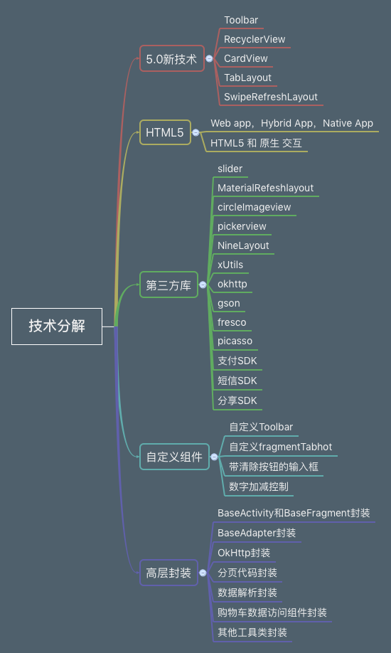菜鸟商城Android源码加视频教程
