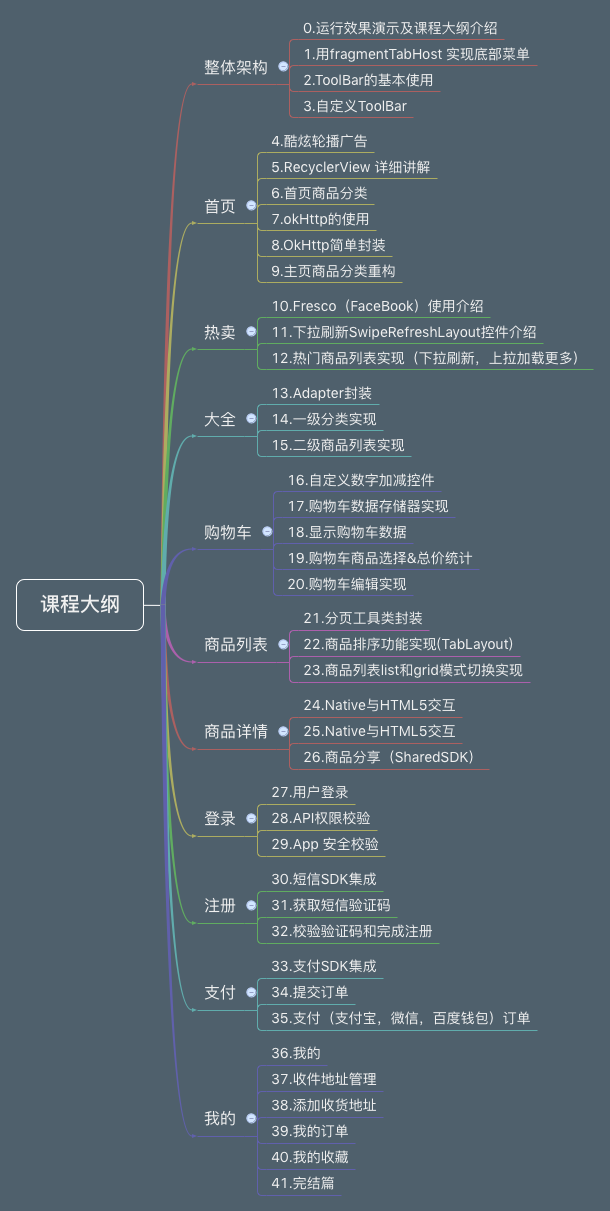 2020092612382338 - 菜鸟商城Android源码加视频教程