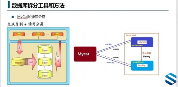 2020102312513519 - JAVA大规模高并发系统架构极客高阶特训课程 JAVA架构师短期淬炼视频教程 炼数成金